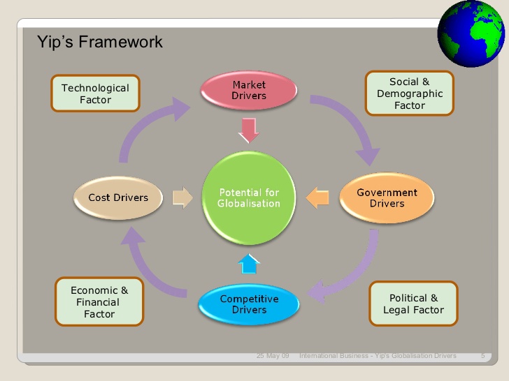 Examples Of Cost Drivers In Globalization